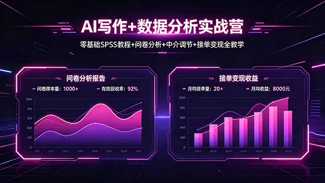 AI写作+数据分析实战营，零基础SPSS教程+问卷分析+中介调节+接单变现全教学-铜臭网