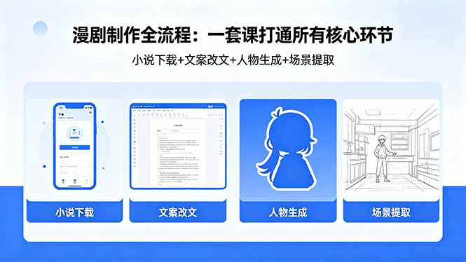 漫剧制作全流程：小说下载+文案改文+人物生成+场景提取：一套课打通漫剧制作所有核心环节-铜臭网