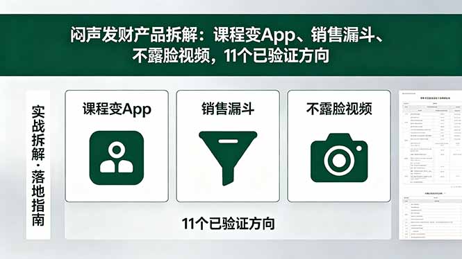 付费文章:闷声发财产品拆解:课程变App、销售漏斗、不露脸视频,11个已验证方向-铜臭网