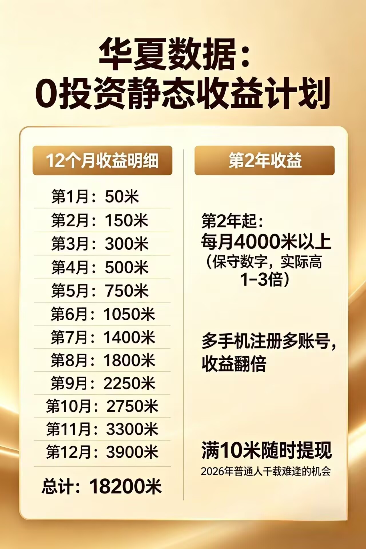 每日花15 分钟看广告,轻松年入过万,无需养鸡,无需下载-铜臭网