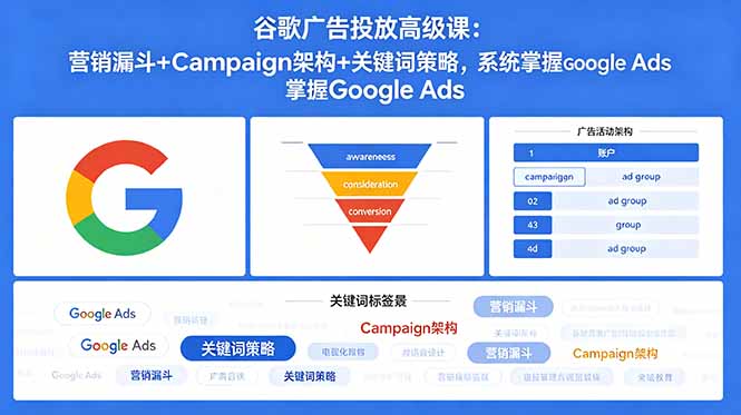 谷歌广告投放高级课：营销漏斗+Campaign架构+关键词策略，系统掌握Google Ads-铜臭网