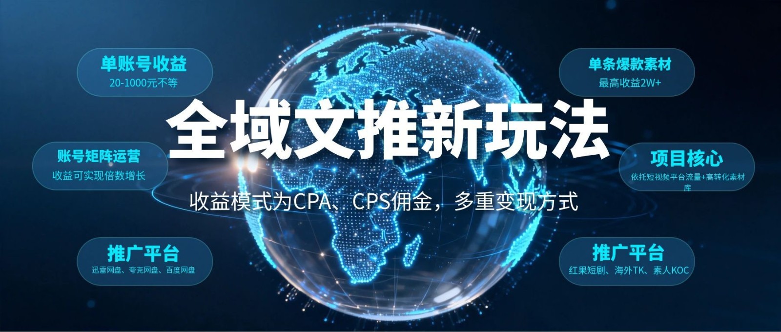全域文推新玩法：收益模式为CPA、CPS佣金，多重变现方式-铜臭网