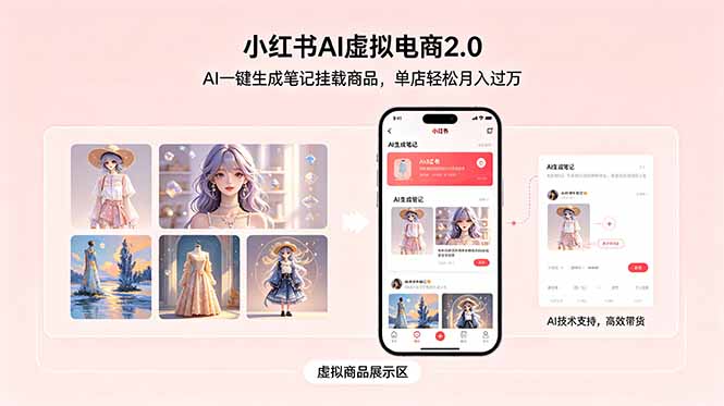 小红书AI虚拟电商2.0,AI一键生成笔记挂载商品,单店轻松月入过万-铜臭网