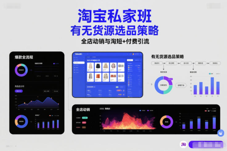 淘宝私家班，有无货源选品策略，高成功率爆款全流程打法，全店动销与淘短+付费引流(更新2026年6月1日)-铜臭网