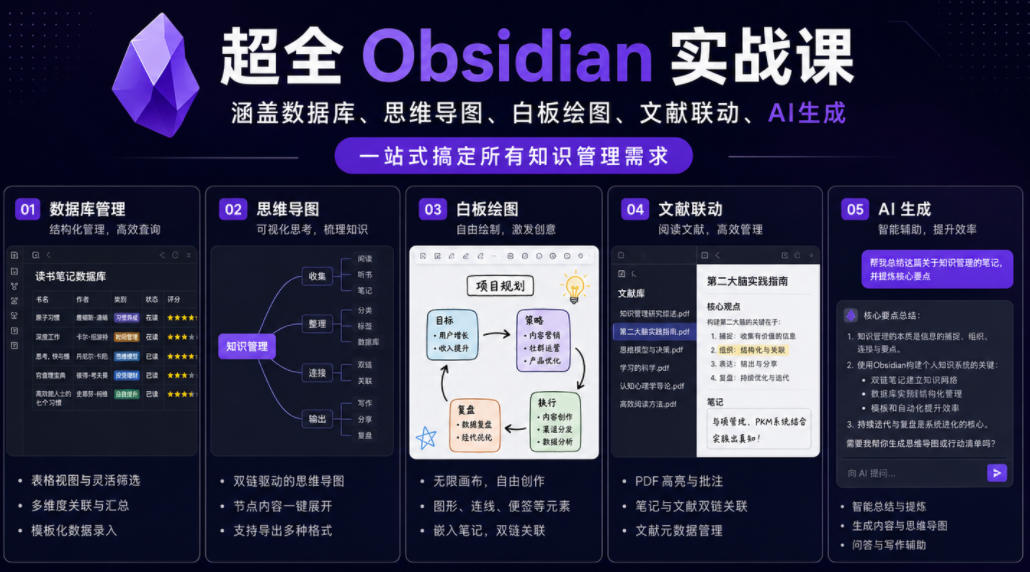 超全Obsidian实战课,涵盖数据库、思维导图、白板绘图、文献联动、AI生成,一站式搞定所有知识管理需求-铜臭网