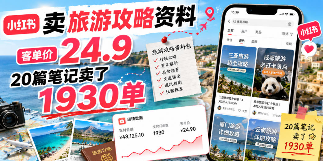 小红书卖旅游攻略资料,客单价24.9,20篇笔记卖了1930单!-铜臭网