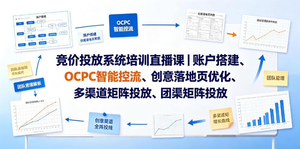 竞价投放系统培训直播课｜账户搭建、OCPC智能控流、创意落地页优化、多渠道矩阵投放、团队管理与副业变现全阶实战-铜臭网
