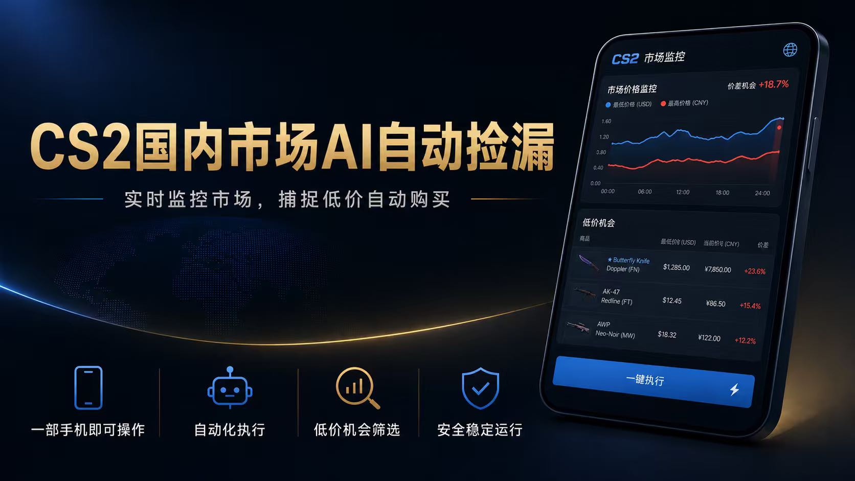 CS2国内市场AI自动捡漏,稳定运行多年。支持任何形式数据验证,日入300+-铜臭网