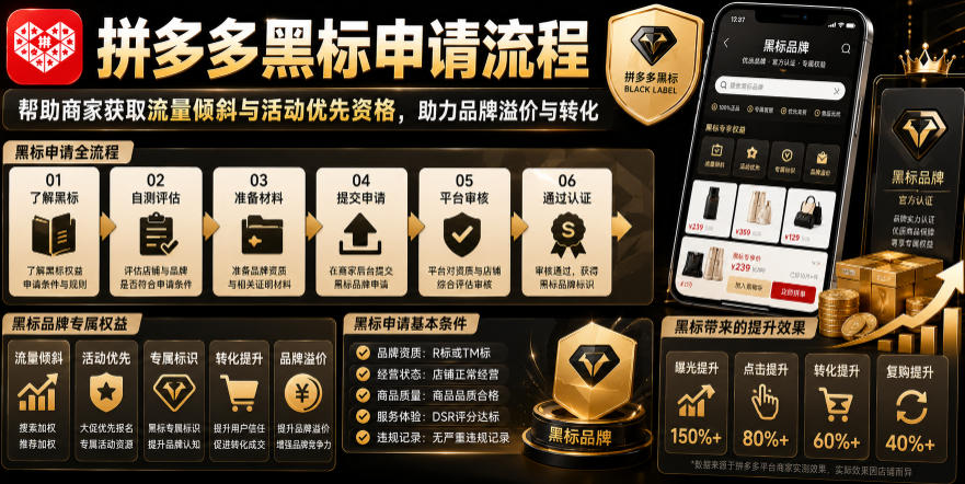 拼多多黑标申请流程,帮助商家获取流量倾斜与活动优先资格,助力品牌溢价与转化-铜臭网
