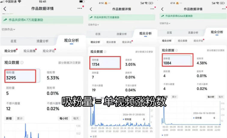 图片[1]-短视频矩阵起号涨粉变现训练营｜多类目剪辑·矩阵起号·账号出售，零基础无露脸稳涨粉落地变现全课-铜臭网